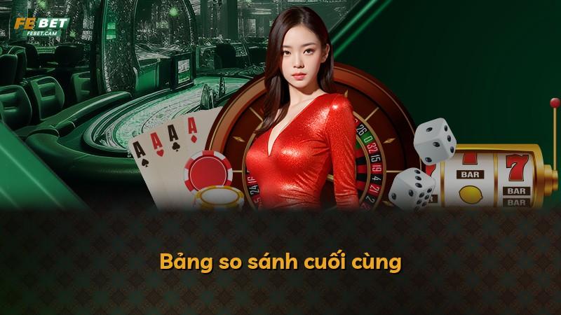 Bảng so sánh cuối cùng